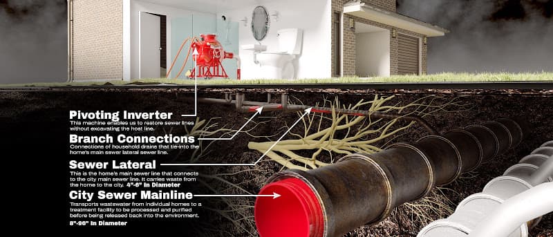 Eastern Pipe Service, A Wind River Company photo