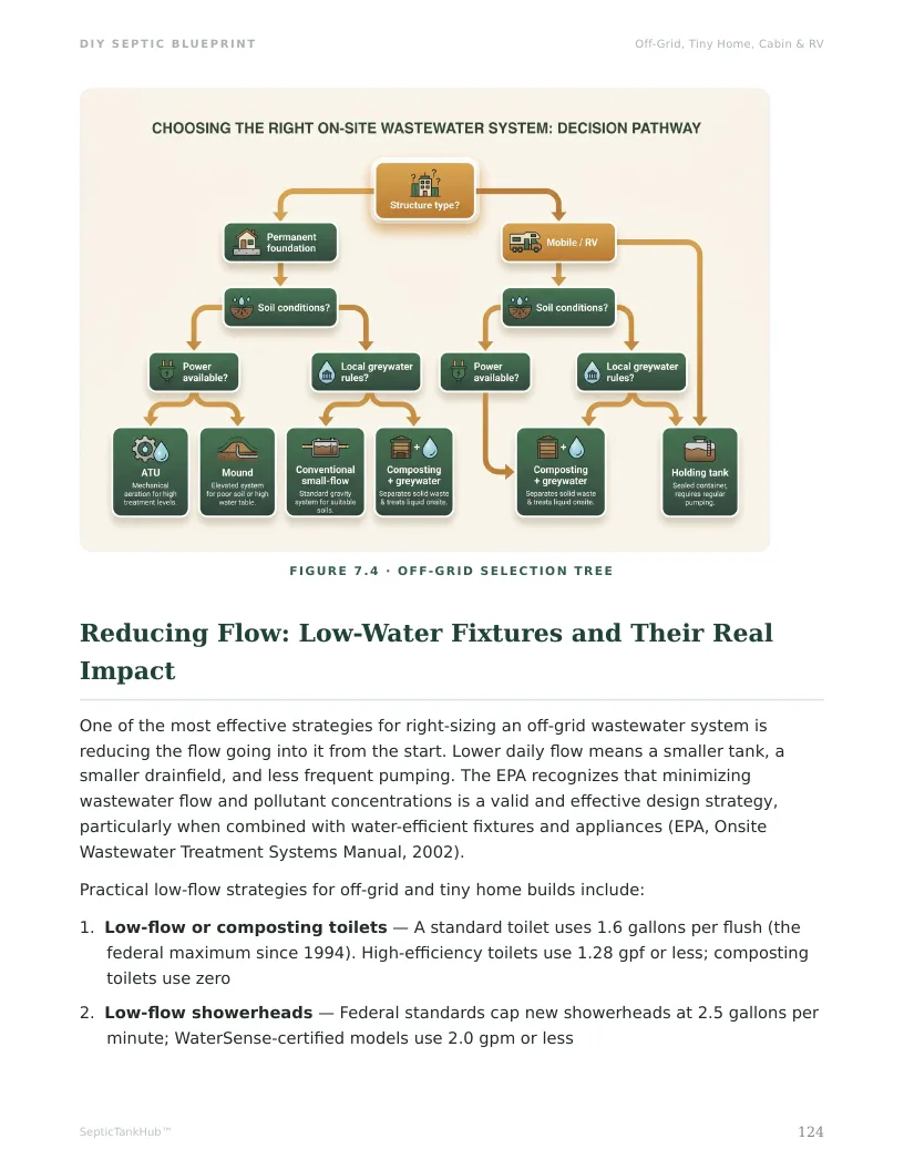 Blueprint page 124 — flowchart for choosing on-site wastewater strategy and reducing flow